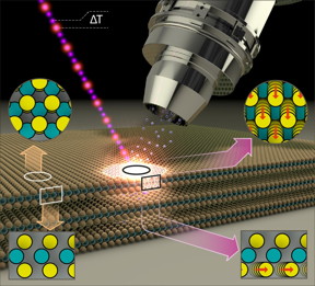 A new instrument at BESSY II can be used to study molybdenum-sulfide thin films that are of interest as catalysts for solar hydrogen production. A light pulse triggers a phase transition from the semiconducting to the metallic phase and thus enhances the catalytic activity.

CREDIT
Martin Künsting /HZB