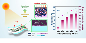 Schematic diagram of fabricating process for the solar-thermal MSC and their energy storage performance under different light intensities

CREDIT
LI Nian