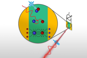 An ultra short laser pulse (blue) creates free charge carriers, another pulse (red) accelerates them in opposite directions.

CREDIT
TU Wien