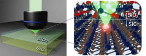 Schematic of light emission from the color center at the oxide/SiC interface

Credit
Osaka University