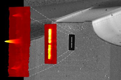 The device consists of an optical antenna fabricated on the facet of a quantum cascade laser emitting infrared light with a wavelength of 7 microns. The Harvard team used nanofabrication techniques to form the optical antenna, which consists of two gold rectangles, each 1.2 microns long, separated by a narrow gap (100 nm). Light from the laser illuminates the antenna, resulting in an intense spot of light in the gap of size seventy times smaller than the wavelength. This is far smaller than what would be possible with the conventional approach of forming a spot of light by focusing with a lens. Due to the wave nature of light, such a spot would have a diameter of more than 7 microns. The figure is an electron microscope micrograph of the facet of the QC laser with the built-in nanoantenna. Shown are also an atomic force microscope topographic image of the antenna and an optical image obtained with a near field scanning optical microscope, showing the highly localized light spot in the antenna gap.

Credit: Nanfang Yu, Ertugrul Cubukcu, and Federico Capasso